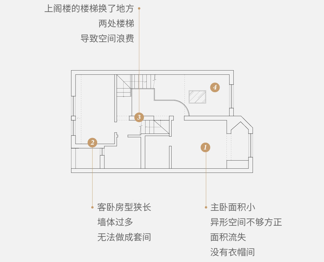益达平台通用行业大宗贸易综合服务网页标准配置图片